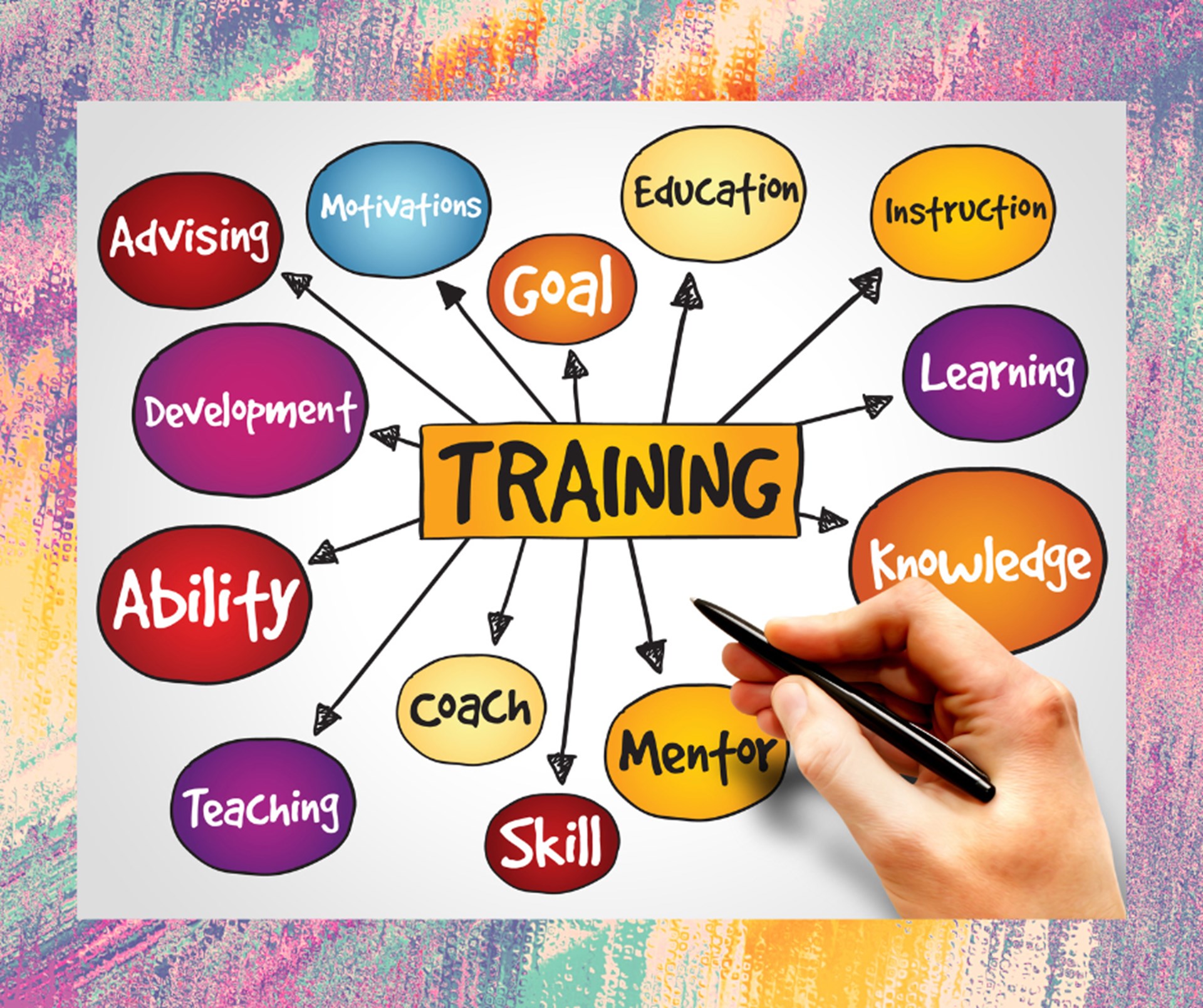 Bunt gezeichnetes Brainstorming zum englischen Begriff "Training" in der Mitte